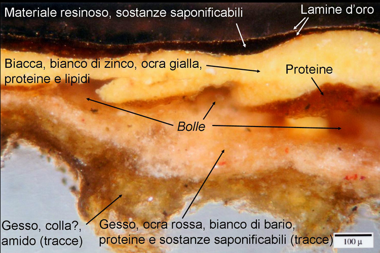 Stratigrafia-oro